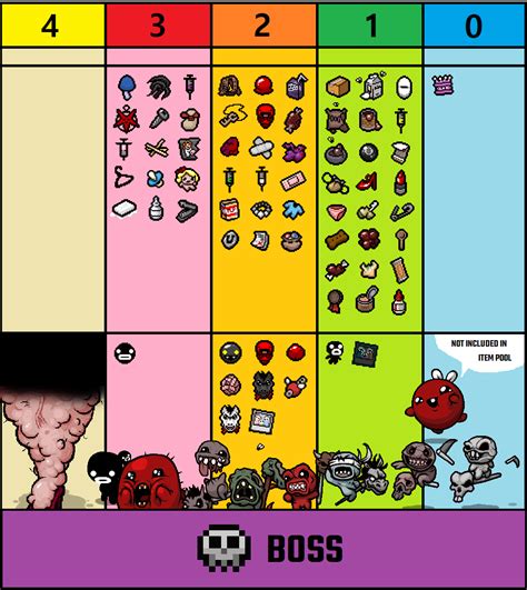Items are an integral part of gameplay in The Binding of Isaac. They modify a character's stats, grant or modify abilities, and many other things. Items in general are classified into a number of distinct types and groups. Some items are passive, which add an effect permanently to Isaac, while others only activate when used. …